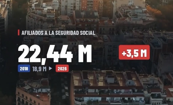 Afiliados a la Seguridad Social: 22,44 M
