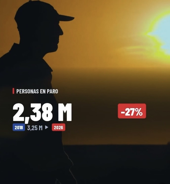 Personas en paro: 2,38 M