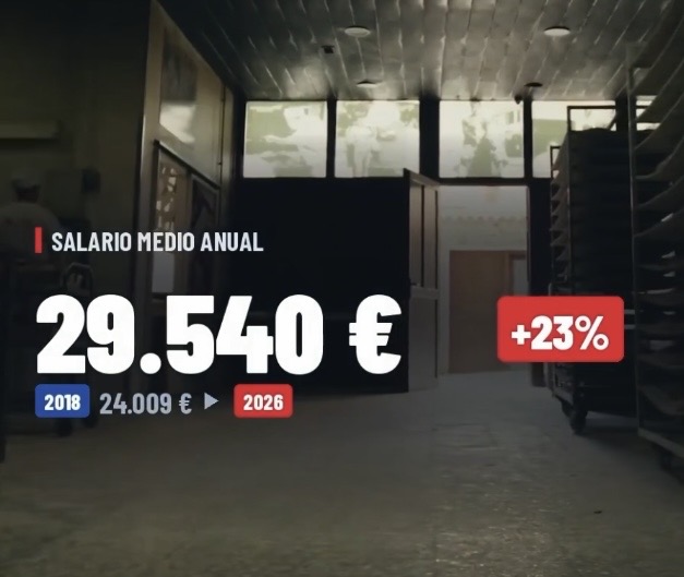 Salario medio anual: 29.540 €